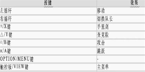 火影疾风传终极风暴攻略