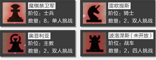 晶核魔棋战局攻略视频