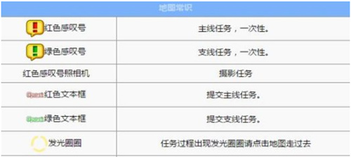 仙境传说端游练级攻略