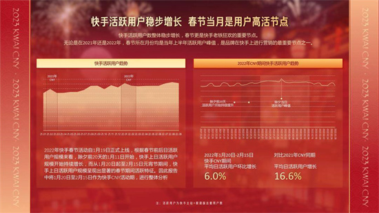 快手2021年春节活动