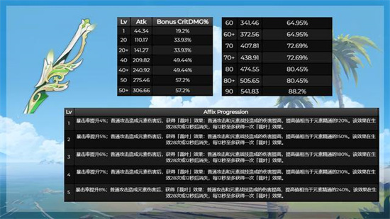 原神2.3版本武器池