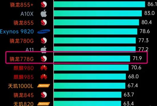 骁龙778G什么水平