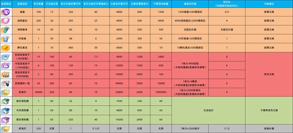 猫之城熊猫纪念币获得方法