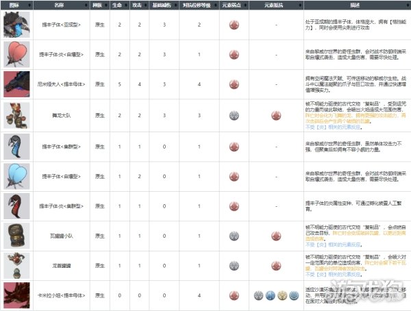 白荆回廊原生种族怪物有哪些