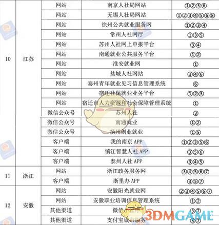 就业补贴申请网站入口