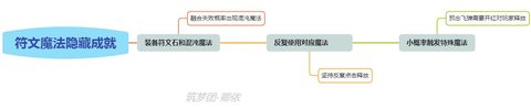 创造与魔法隐藏成就大全