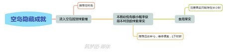 创造与魔法隐藏成就大全