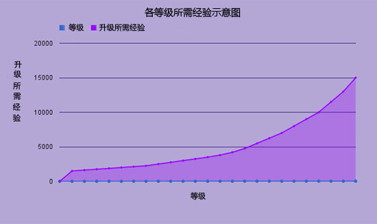 风暴英雄