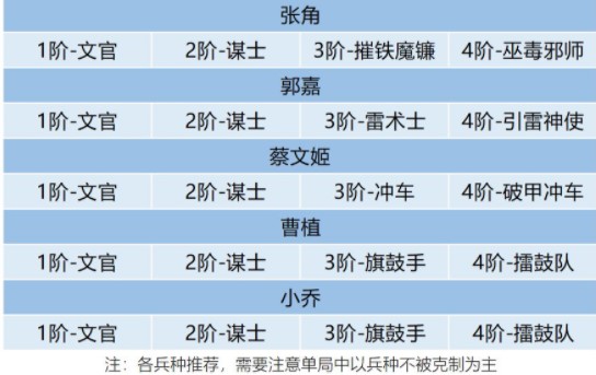 卧龙吟2游戏