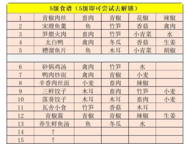 江湖悠悠食谱分类配方大全