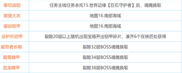 地下城堡2装备掉落大全