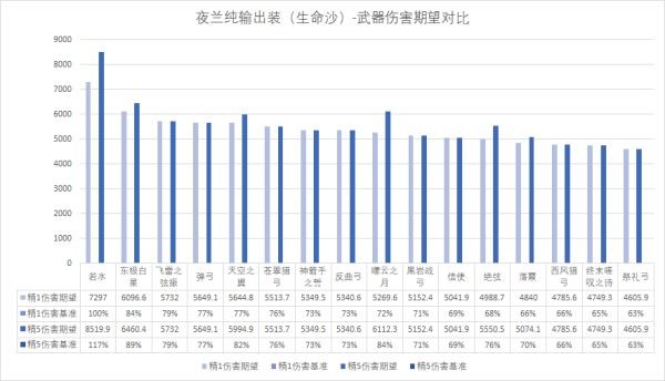 夜兰突破怎么打