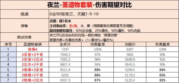 夜兰突破怎么打