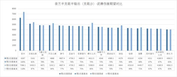 夜兰突破怎么打