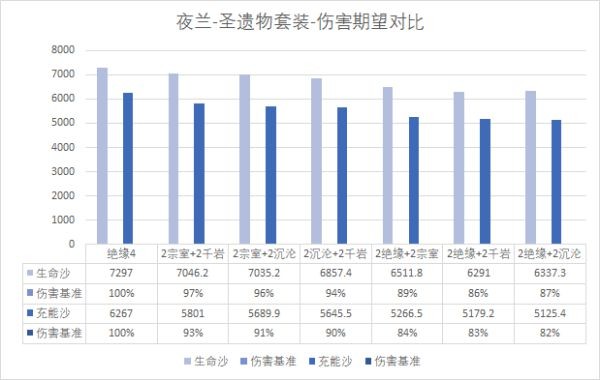 夜兰突破怎么打