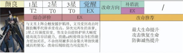 代号鸢颜良值得培养吗