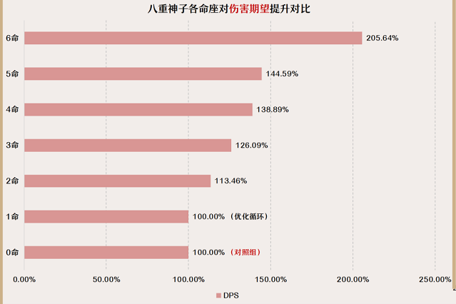 原神八重神子怎么玩